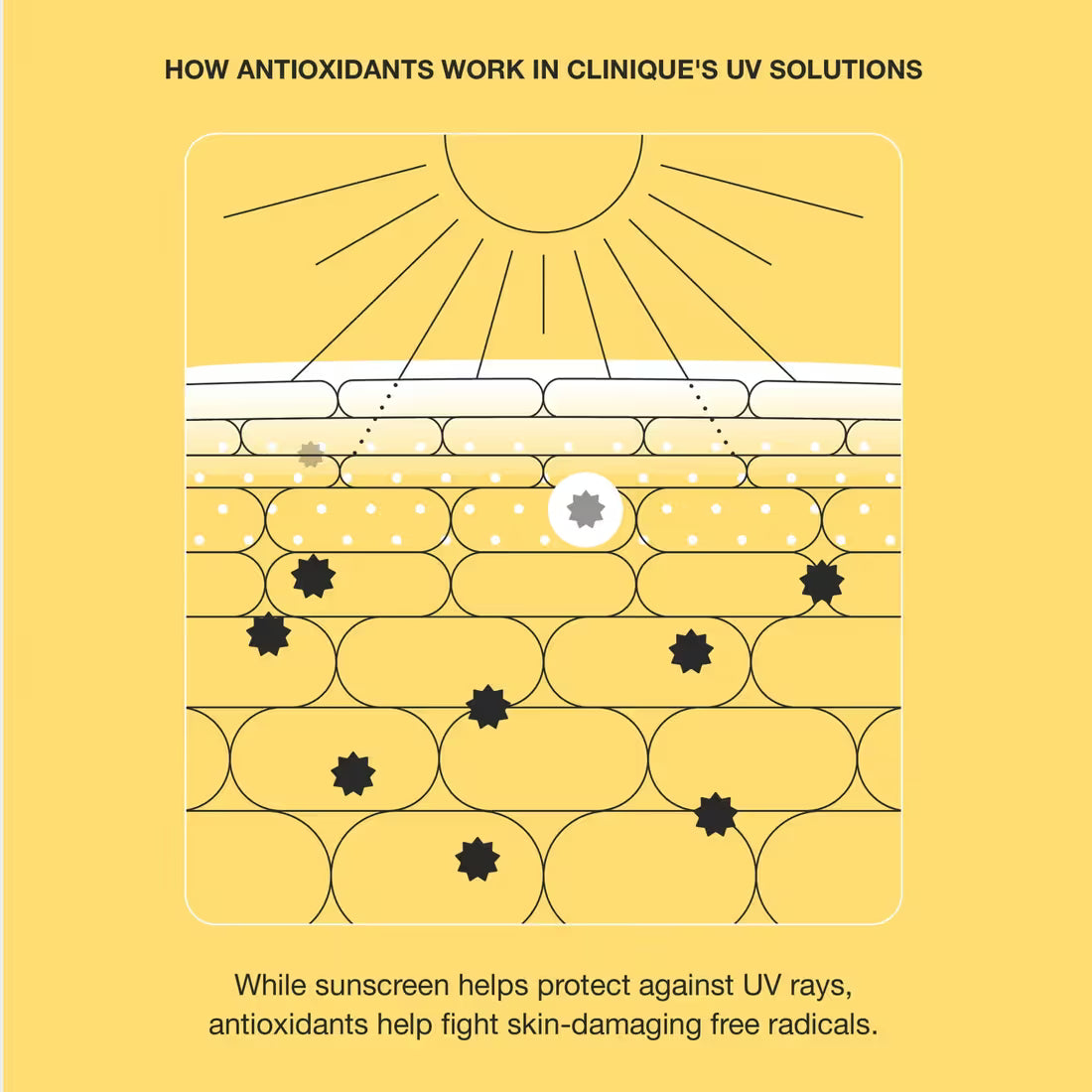 UV Solutions Mattifying Sunscreen SPF 50