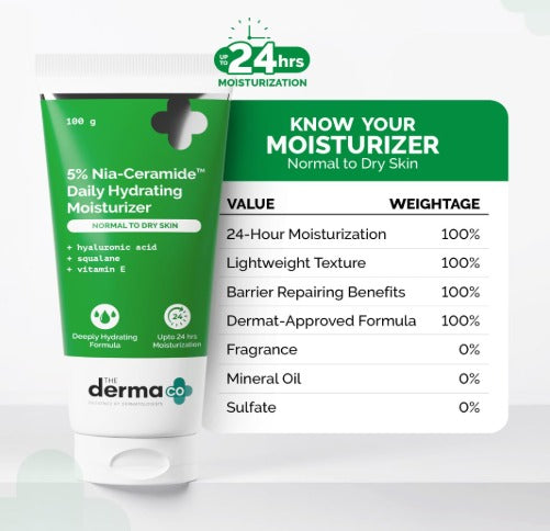 5% Nia-Ceramide Daily Hydrating Moisturizer