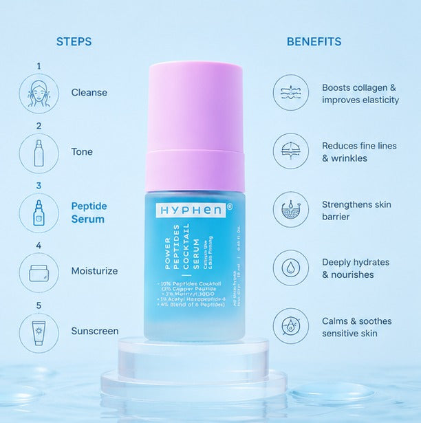 10% peptide with 2% copper peptide face serum