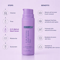 0.1% retinal reset serum