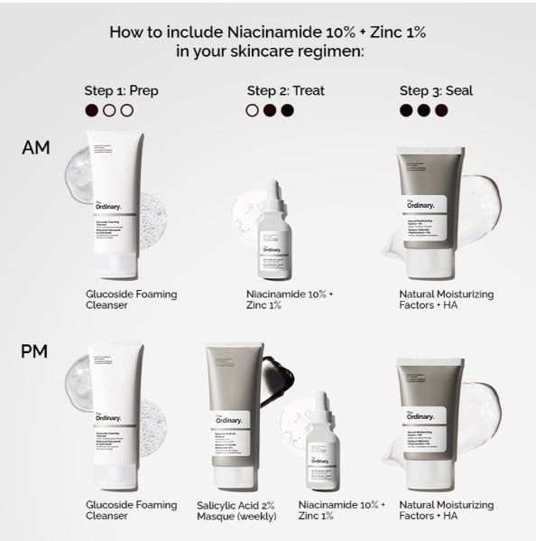 Niacinamide 10% + Zinc 1%