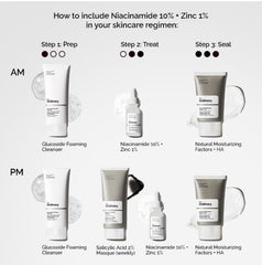 Niacinamide 10% + Zinc 1%