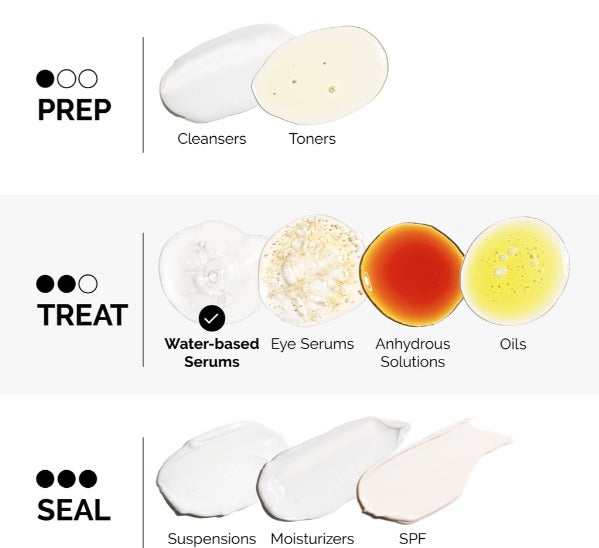 AHA 30% + BHA 2% Peeling Solution