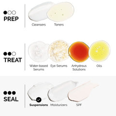 Azelaic Acid Suspension 10%