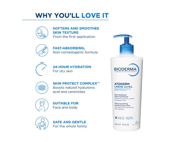 Bioderma Atoderm Creme Ultra Niacinamide Moisturizer - Boosts Hyaluronic Acid, Ceramides