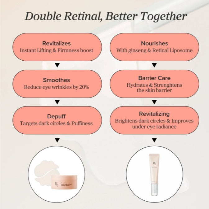 Beauty of Joseon Revive Eye Serum Ginseng + Retinal
