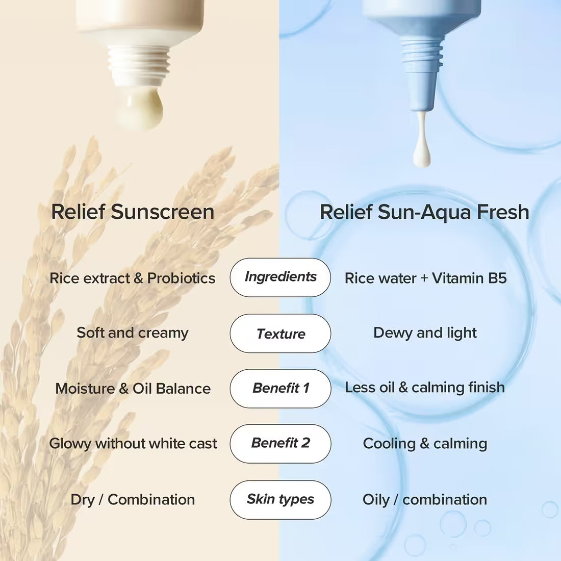 Beauty of Joseon Relief Sun Aqua-fresh Rice + B5