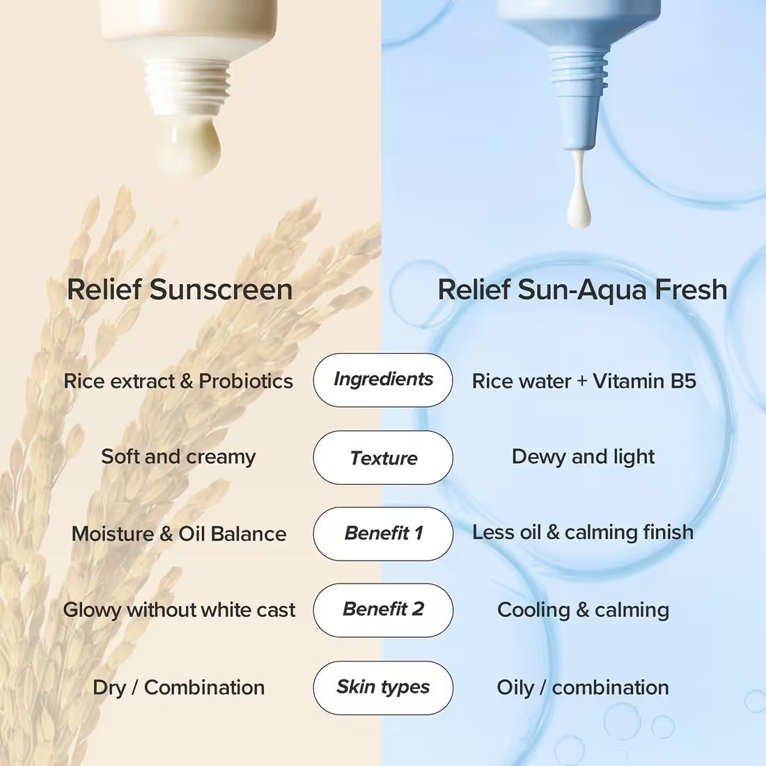 Beauty of Joseon Relief Sun: Rice + Probiotics SPF 50+ PA++++
